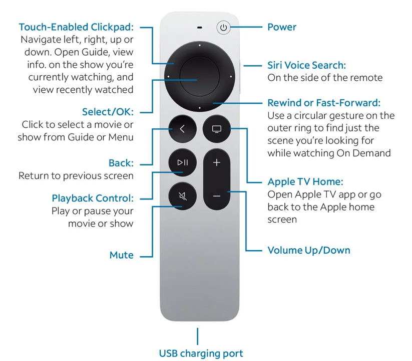 Apple TV 4K